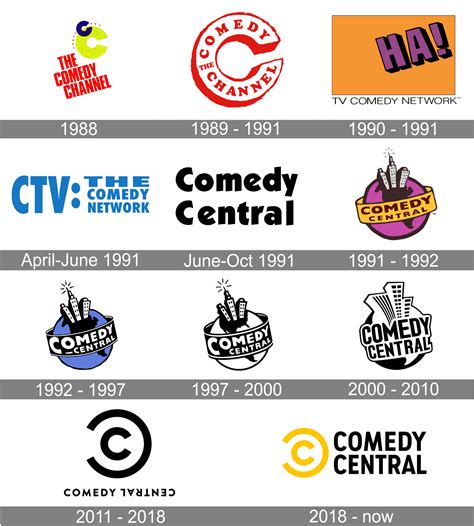 Comedy Central Logo And Symbol Meaning History Png