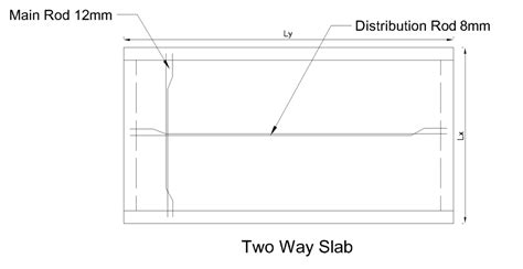 Two Way Slab Reinforcement Detailing Civilology