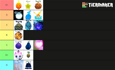 One Piece Open Seas Fruits Tier List Community Rankings Tiermaker