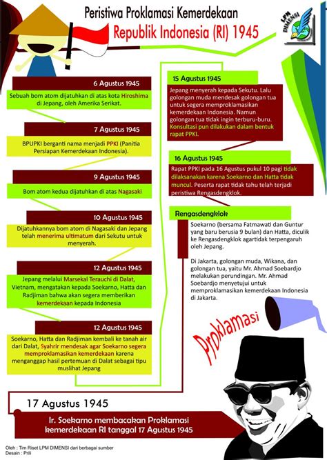 Infografis Sejarah Kemerdekaan Indonesia Infografik Serial Presiden