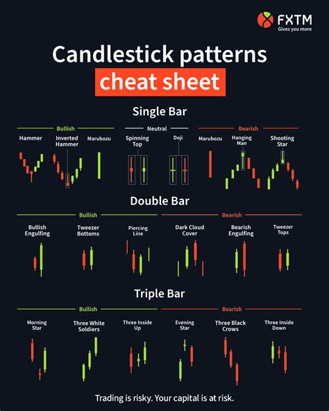 How To Read Candlestick Charts For Trading Fxtm