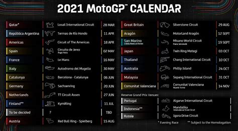 Mandalika Tercantum Jadwal Motogp 2021 Tapi
