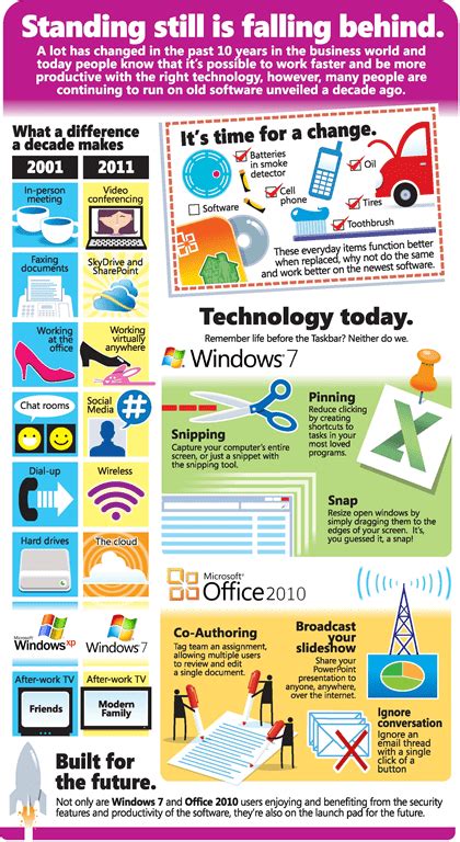 10 Infographics About Microsoft In 2011 Infograph Nextofwindowscom