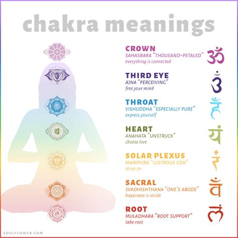 Printable Chakra Chart Printable Word Searches