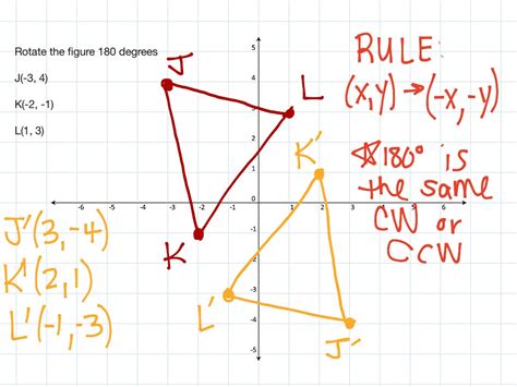 Rotation Tutorial | rotations, geometry, Math | ShowMe