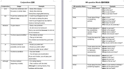 Soalan English Form 3  Contoh Win