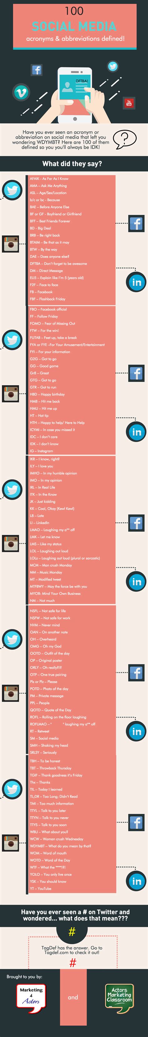The Ultimate List Of Social Media Acronyms And Abbrev