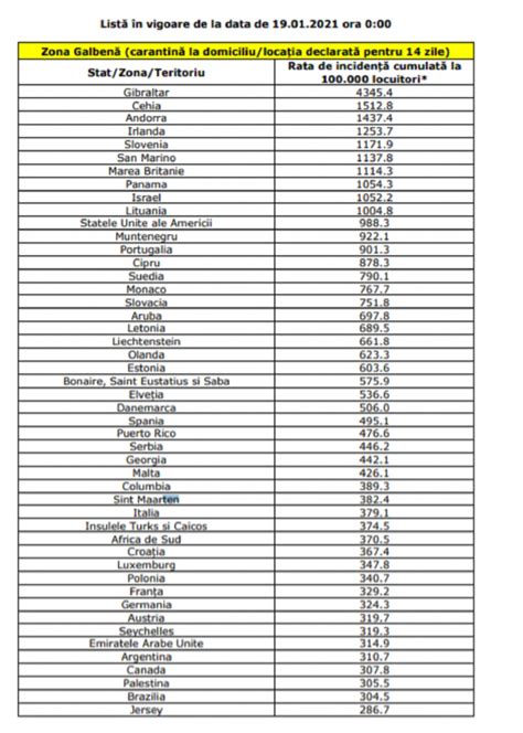 23 de ţări sunt pe lista roşie. Lista țărilor din zona galbenă a fost actualizată | Giurgiuveanul.ro - ziarul giurgiuvenilor de ...
