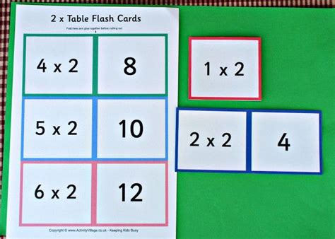 Times Tables Flash Cards Skole