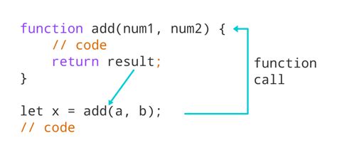 Javascript Tutorials For Beginners Javascript Function And Function