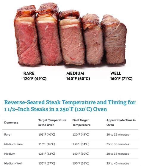 How Long To Cook Steak On Stove Stovesj