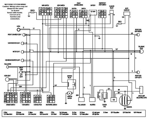 Wiring Diagram Gy6 150cc Wiring Diagram