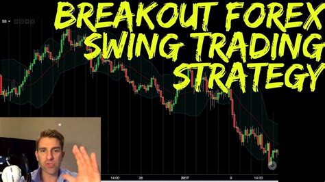 Breakout Forex Swing Trading Strategy 🐷 Youtube
