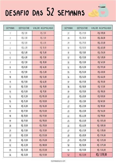 Como economizar dinheiro - Desafio das 52 semanas | Como economizar