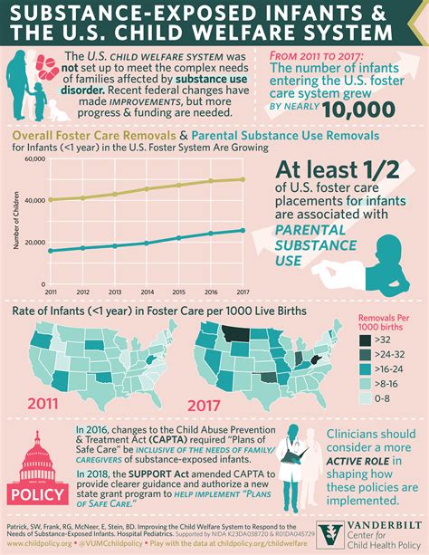 Child Welfare Infographic - Large | The Center for Child Health Policy