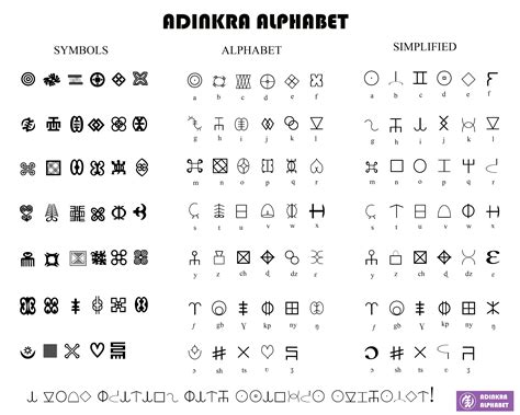 Alphabet Symbols Alphabet Code Adinkra Symbols Letter