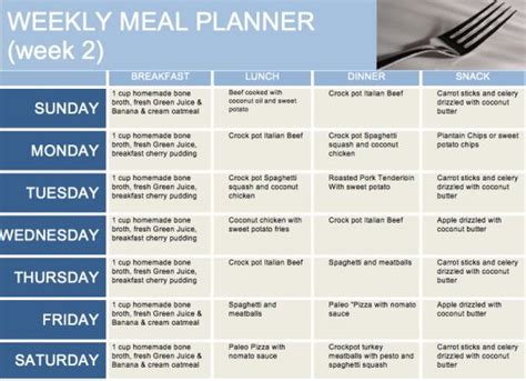 Pin on 2 week diet