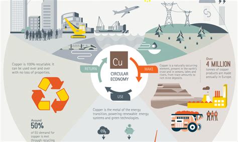 What is a linear versus circular economy? What is Circular Economy and Why Is It Important ...