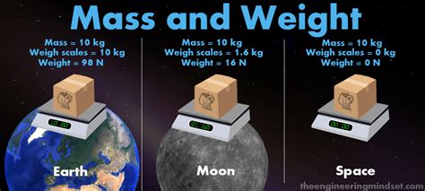 Background On Mass Weight And Density Difference Between Mass Weight