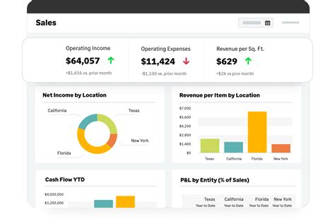 Sage Intacct Precios Funciones Y Opiniones Getapp México 2024