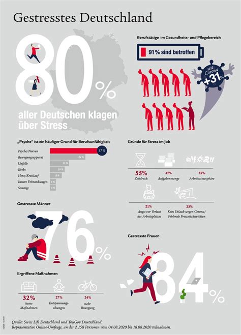 Gestresstes Deutschland Prozent Der Bev Lkerung Leiden Unter Stress
