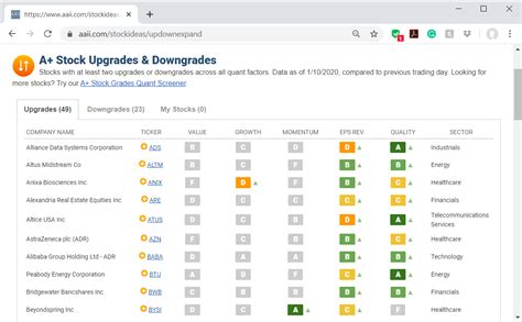 Updates To Aaii