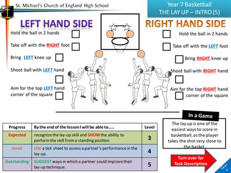 Basketball Lay Up Task Sheet By Rah1988 Teaching Resources Tes