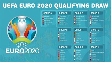 Euro 2020 Qualifying Play Offs