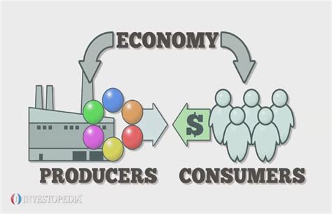 Consumer financing, customer financing, or retail financing programs allow for you (the merchant) to provide customers an affordable monthly some programs have financing minimums, where your products have to be above a certain amount before the financing company will consider. What's the Economy? - Video | Investopedia