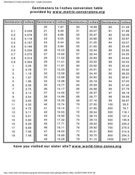 Cm Centimeter In Inches Conversion Chart For Your Convience Carry