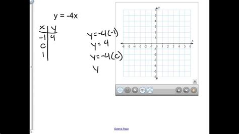 Https://tommynaija.com/worksheet/graphing Linear Equations Using X Y Tables Worksheet