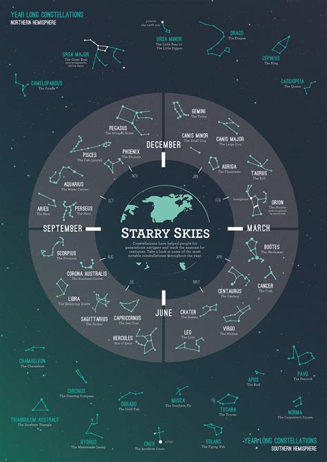 Constellation Infographic On Behance Constellations Astronomy