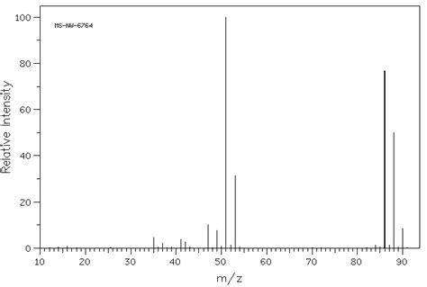 DICHLOROMETHANE D2 1665 00 5 13C NMR Spectrum