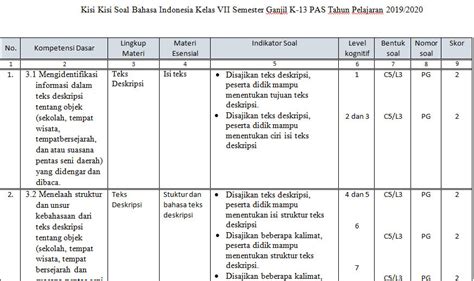 Kisi Kisi Soal Bahasa Indonesia Kelas 9 Semester 2 Kurtilas Materi Soal