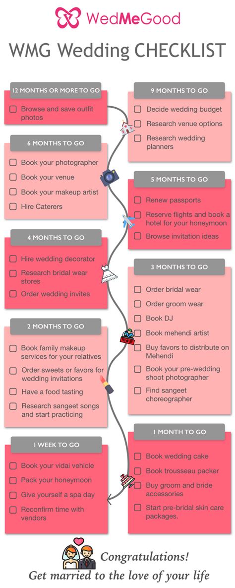 That what we can do to make your wedding beautiful. WedMeGood Wedding Checklist That Every Bride Needs For Her ...