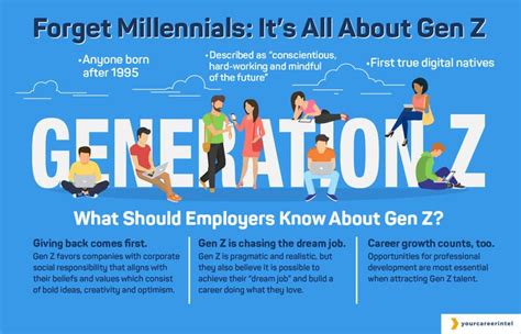 Forget Millennials Its All About Gen Z Generation Z Guided Reading