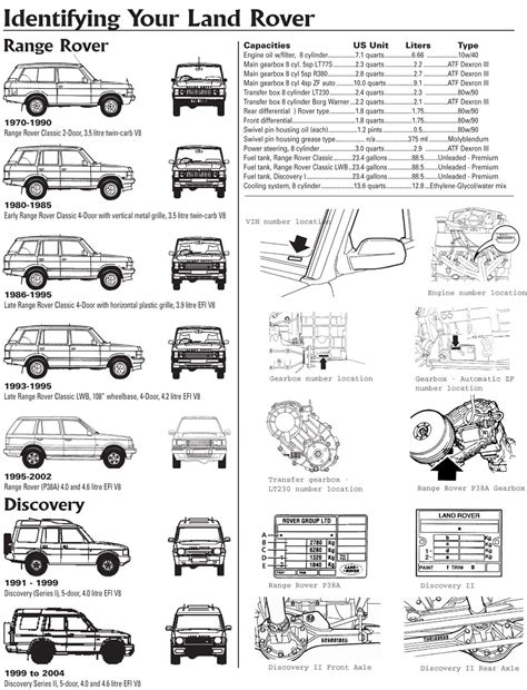 Classic Land Rover Parts Identify Your Range Rover And Discovery Land