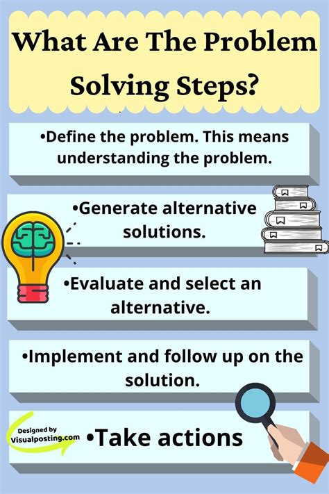 What Are The Problem Solving Steps Problem Solving Problem Solving Problem Solving Skills