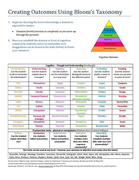 Knowledge Management Blooms Taxonomy Outcomes Teaching English