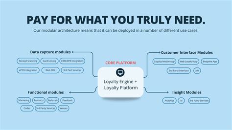 White Label Loyalty Reviews Prijzen En Scores Getapp Nederland 2024