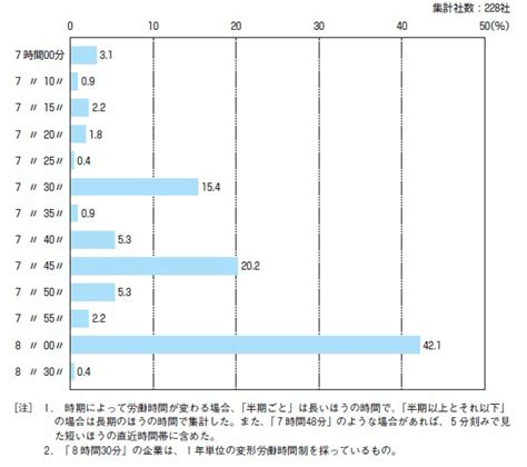 2016年度労働時間総合調査｜ 所定・総労働時間、休日・休暇 ...