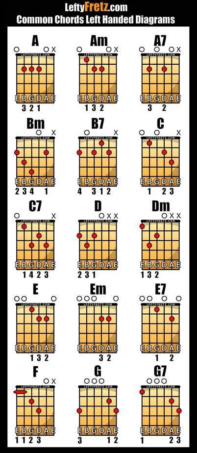 Pin On Beginner Guitar Lessons
