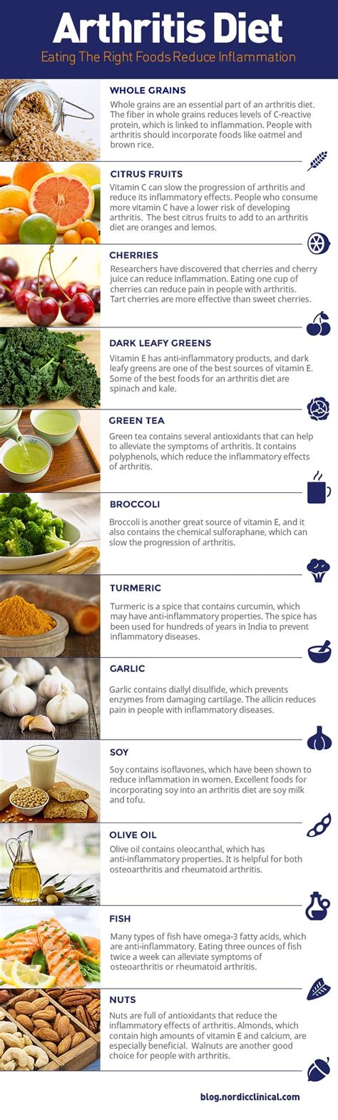 Arthritis Diet The Best Foods For Reducing Inflammation Infographic