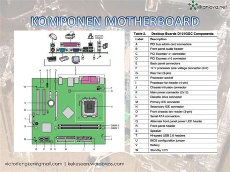 Komponen Komponen Motherboard Lengkap Dengan Gambar Dan Penjelasan Vrogue