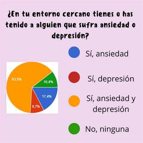 Ppt Depresion Y Ansiedad En El Adulto Mayor Powerpoint Presentation