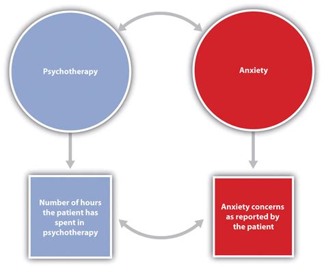 Maybe you would like to learn more about one of these? Psychologists Use the Scientific Method to Guide Their ...