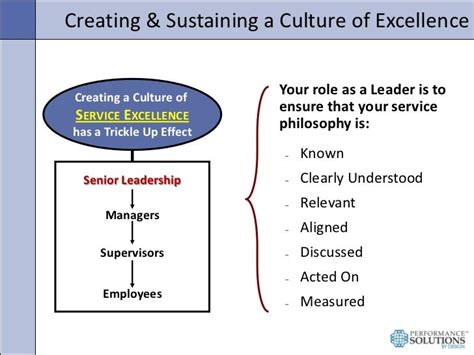 Creating A Culture Of Service Excellence