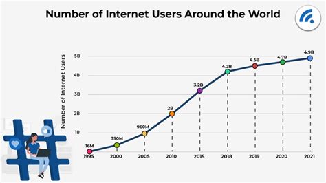 How People Use The Internet In 2022 Broadbandsearch