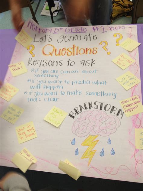 Questioning Anchor Chart Kindergarten Anchor Charts Questioning