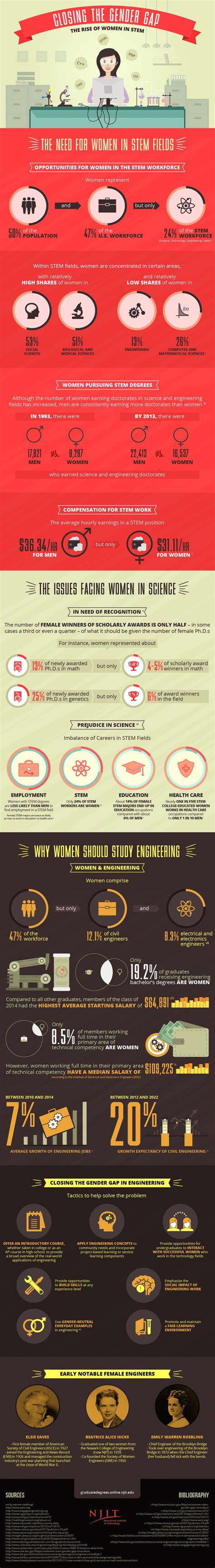 Engineering A Way To Close The Gender Gap In Stem Gender Gap